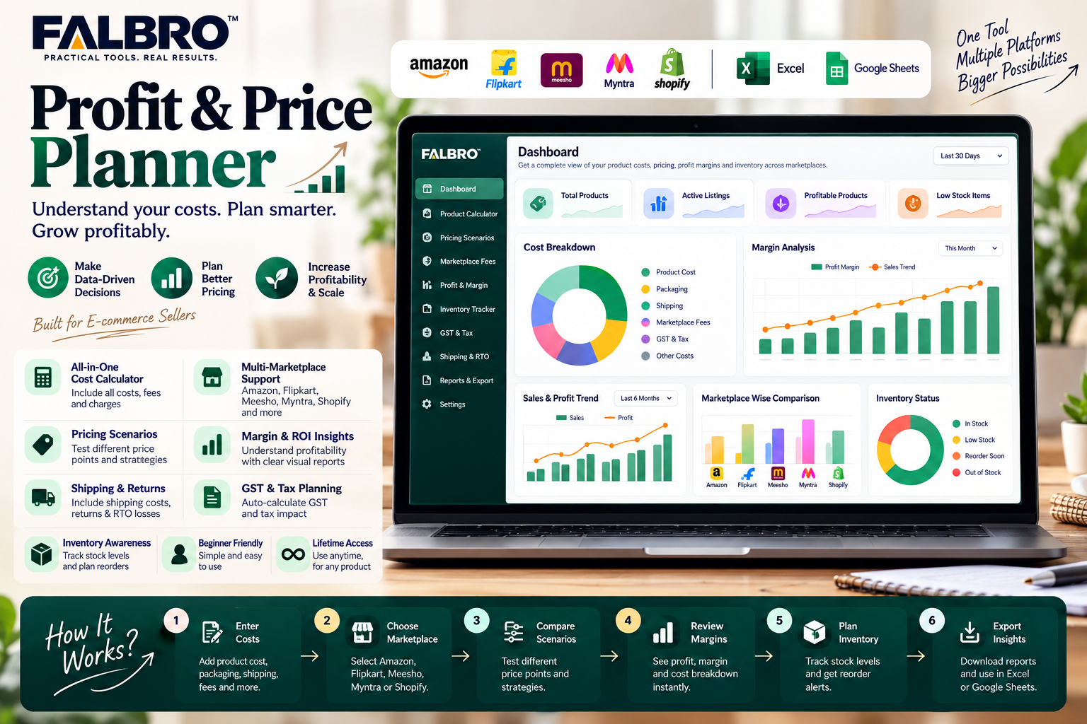Profit Planner Dashboard
